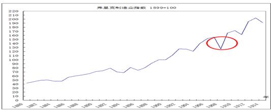 中國經(jīng)濟體制改革基金會樊綱、胡彩梅：美國早年產(chǎn)能重組商業(yè)模式及其對我國當前“去產(chǎn)能”政策的啟示                            