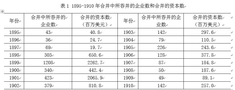中國經(jīng)濟體制改革基金會樊綱、胡彩梅：美國早年產(chǎn)能重組商業(yè)模式及其對我國當前“去產(chǎn)能”政策的啟示                            